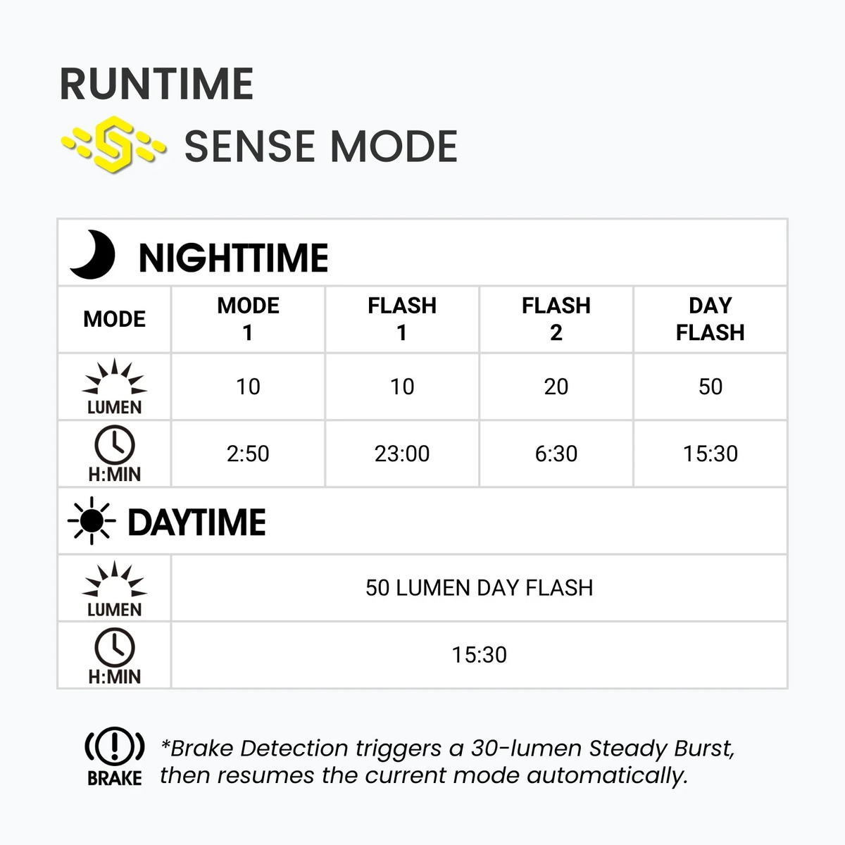 Moon Orion Sense