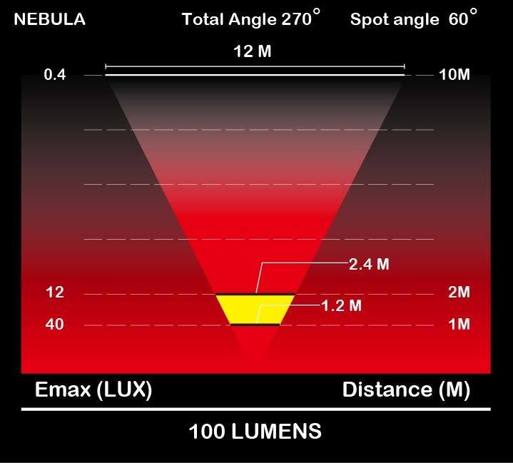 Moon Nebula 100(flashing 200) Lumens USB Rechargeable Red Bicycle Bike Light