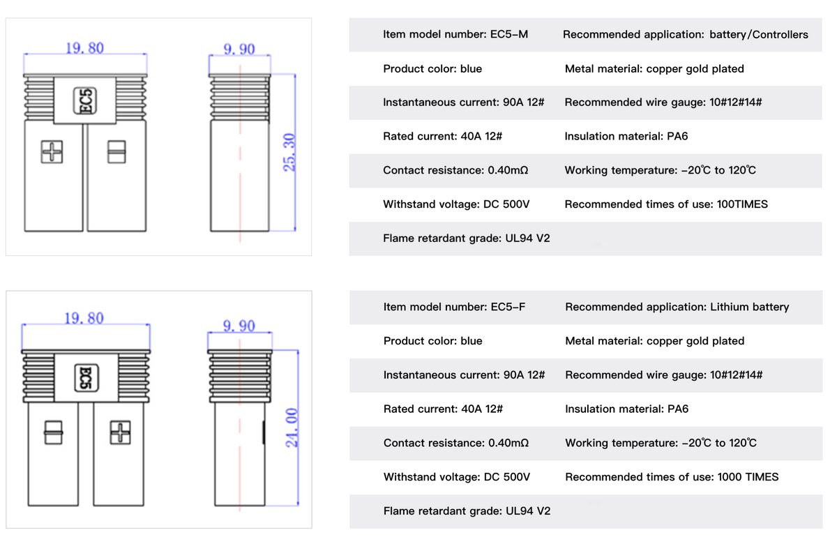 Connectors/Plug - EC5