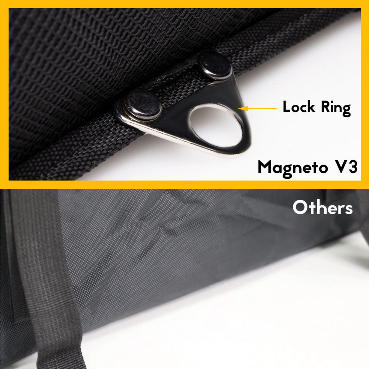 MFC 62L MAGNETO V3 Series Magnetic and Zip with Lock Ring Sling Food Delivery Thermal Bag