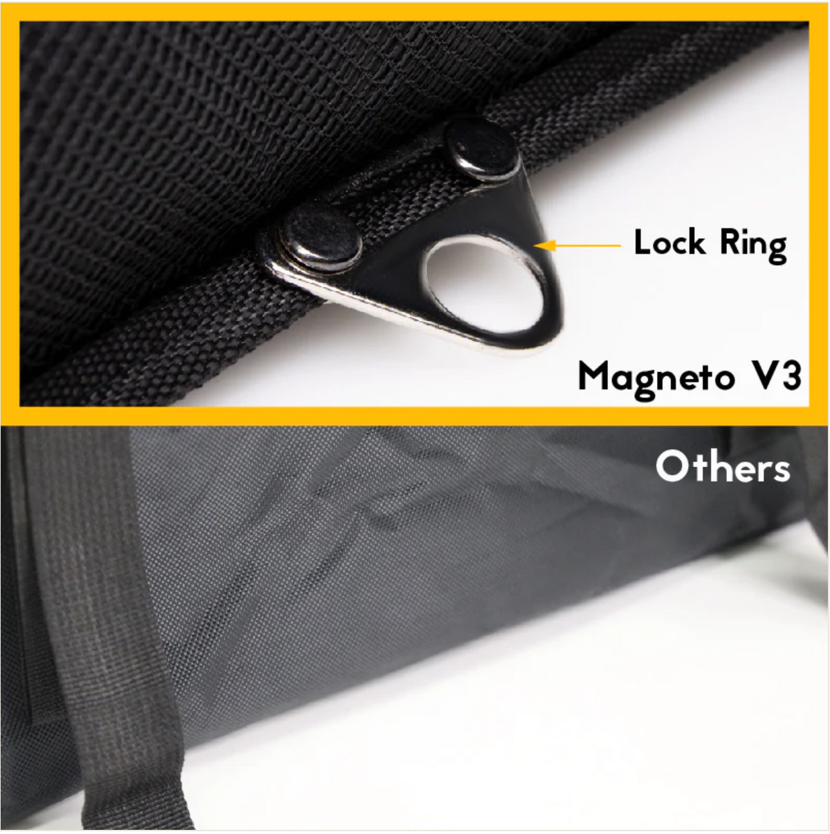 MFC 26L MAGNETO V3 Mini Series Magnetic and Zip with Lock Ring Sling Food Delivery Thermal Bag
