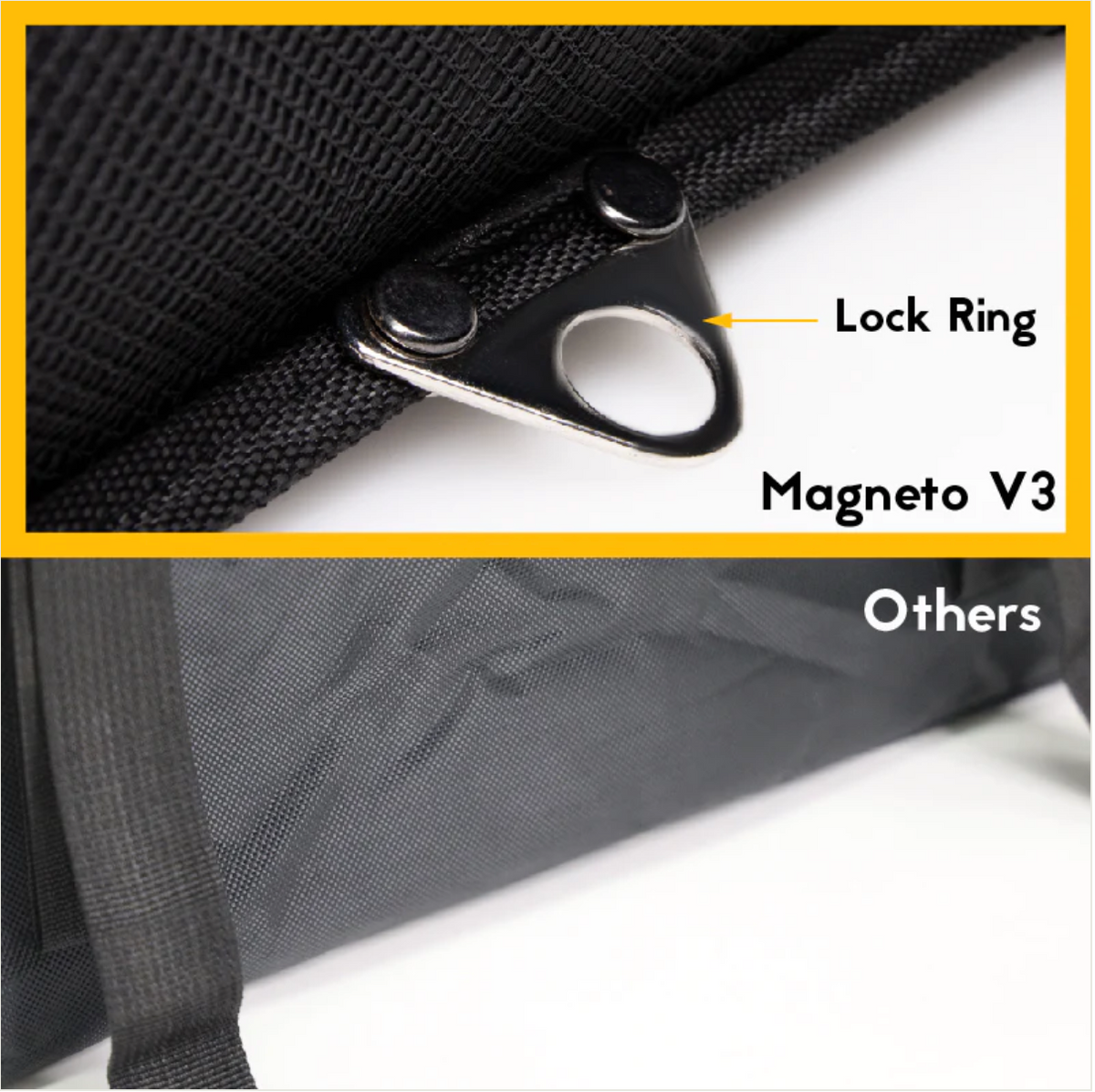 MFC 32L MAGNETO V3 Series Magnetic and Zip with Lock Ring Sling Food Delivery Thermal Bag