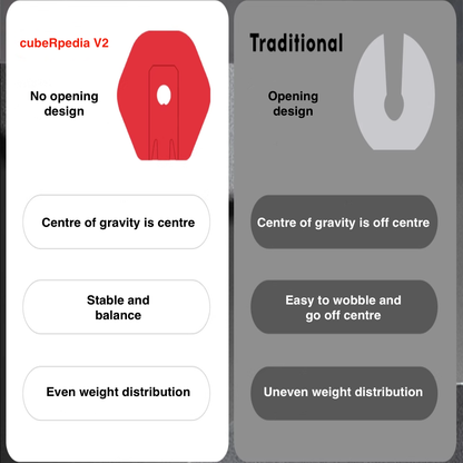 TITAN Adjustable V2 Dumbbell 12kg - 1 Pair