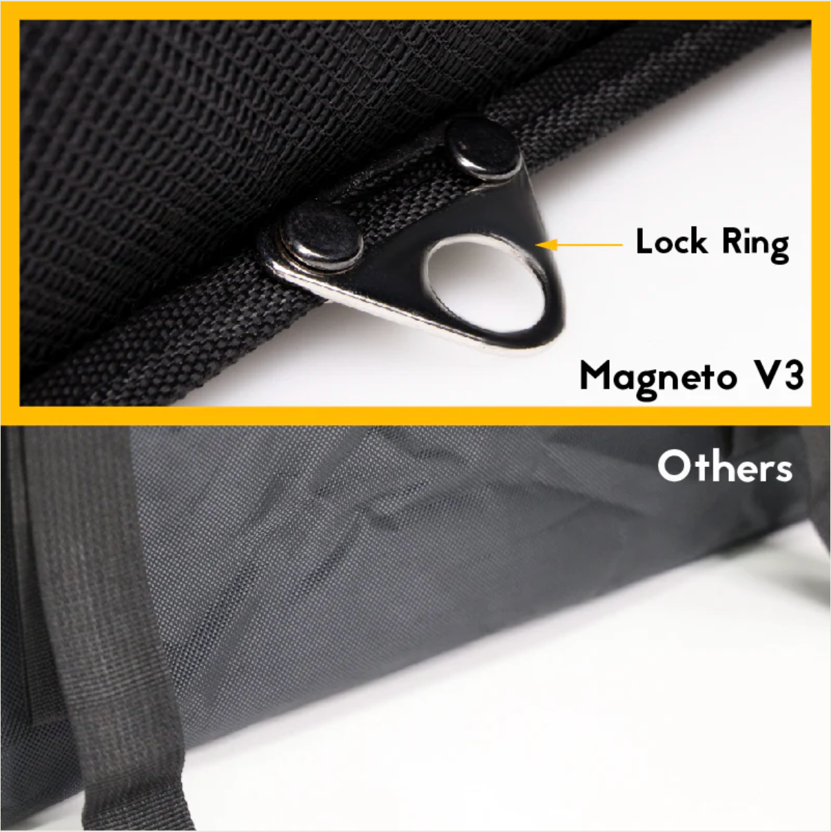 MFC 80L MAGNETO V3 Series Magnetic and Zip with Lock Ring Sling Food Delivery Thermal Bag