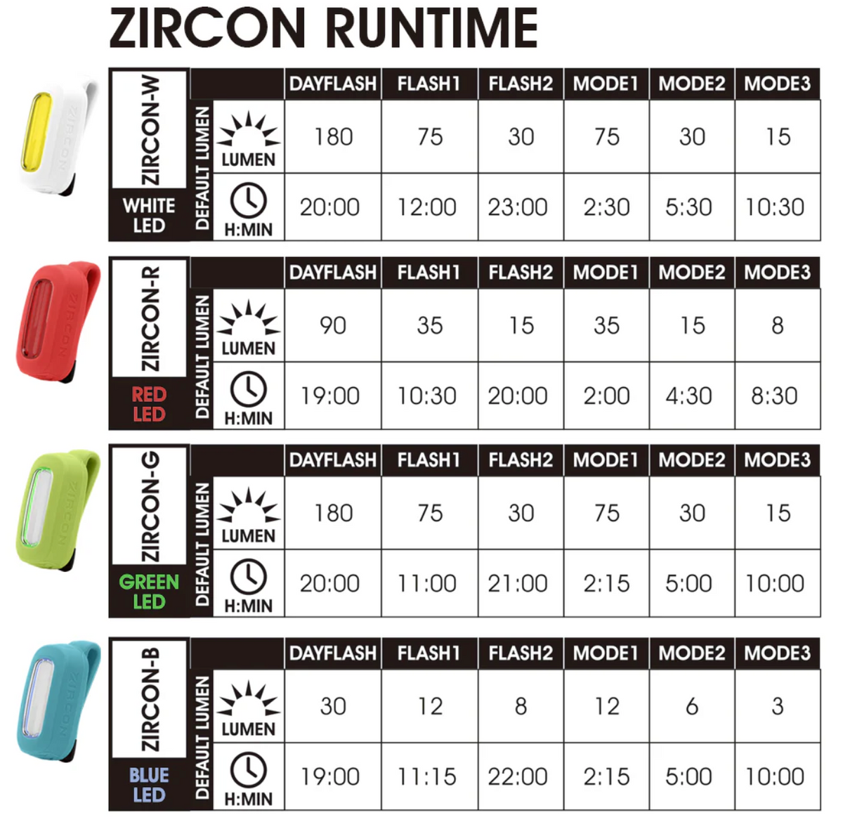 Moon ZIRCON Bicycle Running Sports Versatile Lights - Red