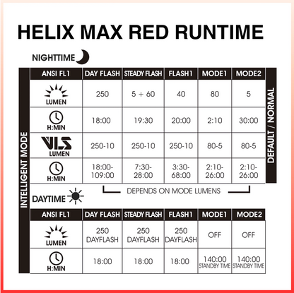 Moon HELIX MAX - Red