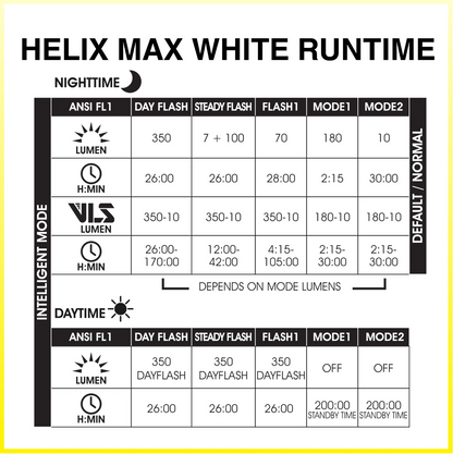 Moon HELIX MAX - White